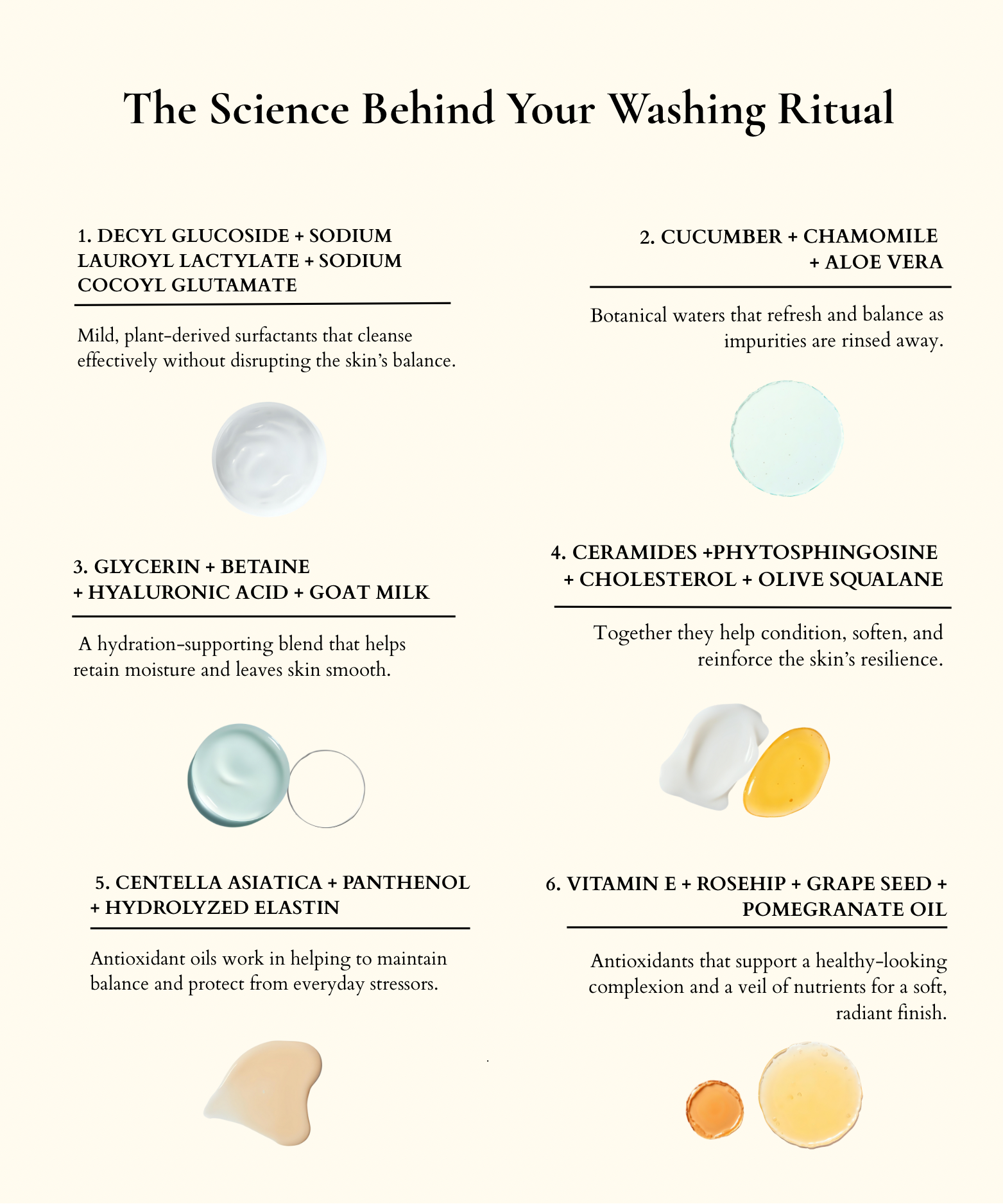 Purifying Face Cleanser - 120 ml