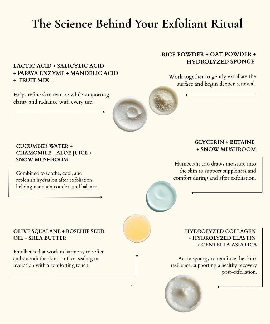 Delicate Face Exfoliant - 60 ml