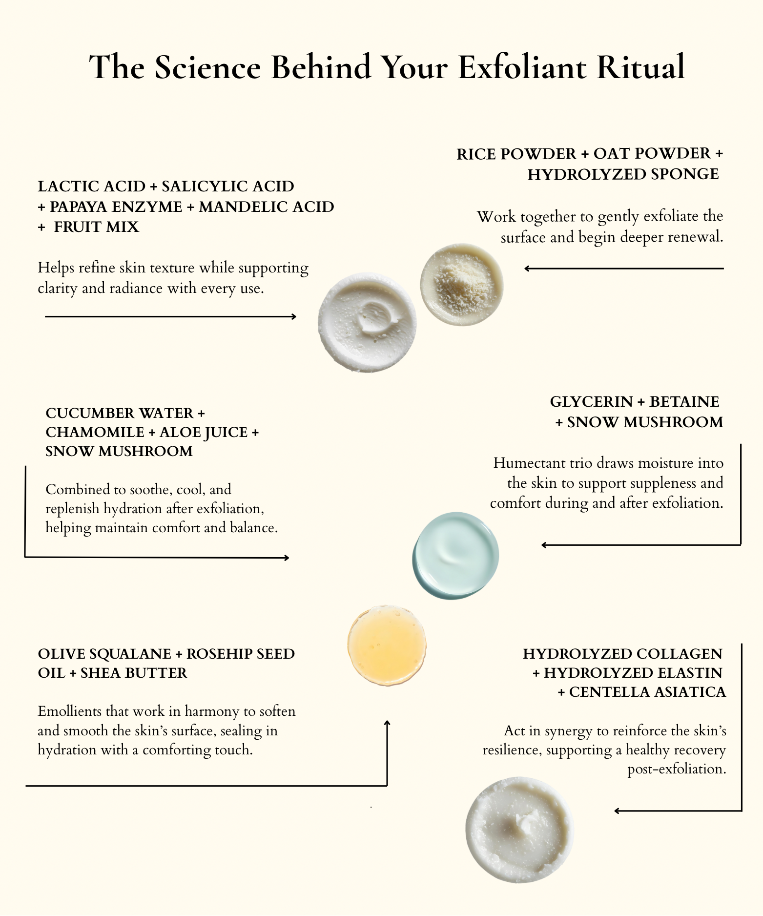 Delicate Face Exfoliant - 60 ml