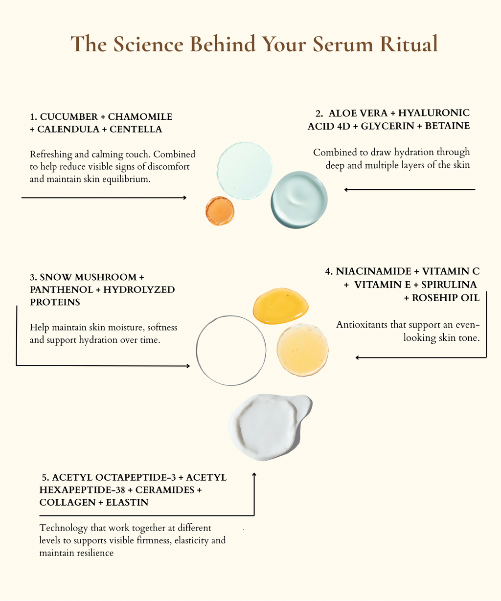 Rejuvenating Face Serum - 30 ml