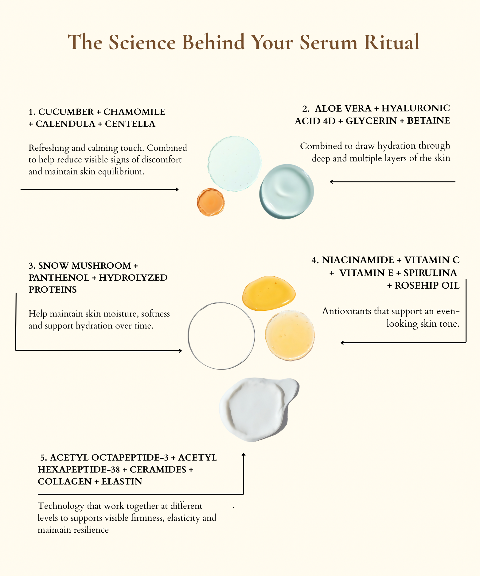 Rejuvenating Face Serum - 30 ml